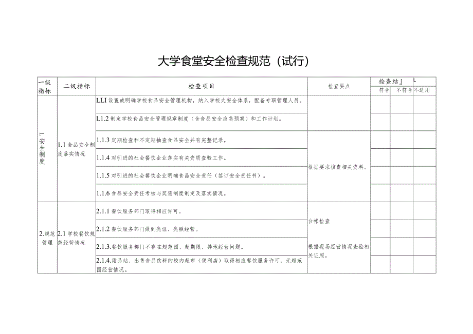 大学学校食堂安全检查规范.docx_第1页