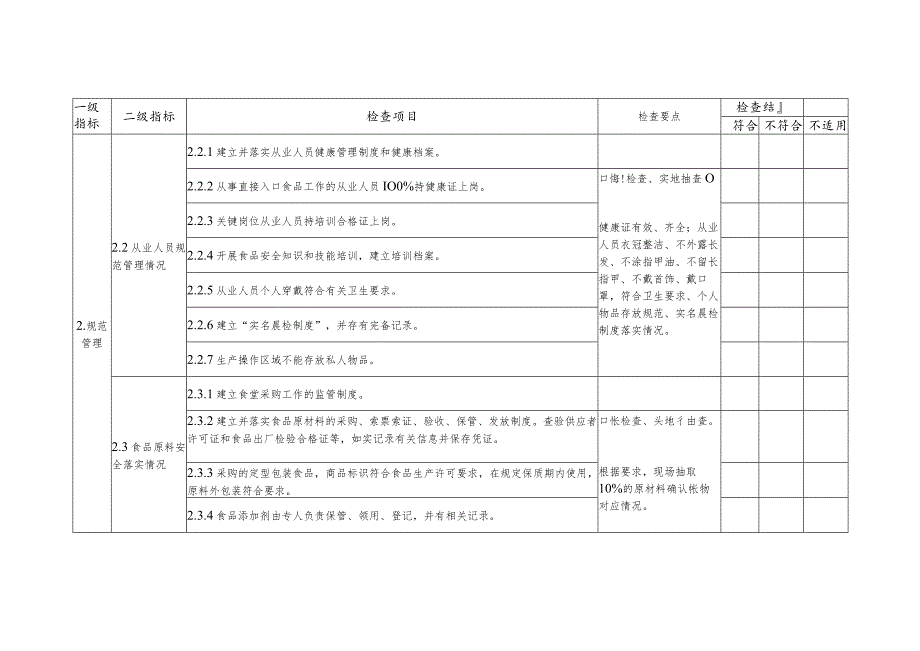 大学学校食堂安全检查规范.docx_第2页