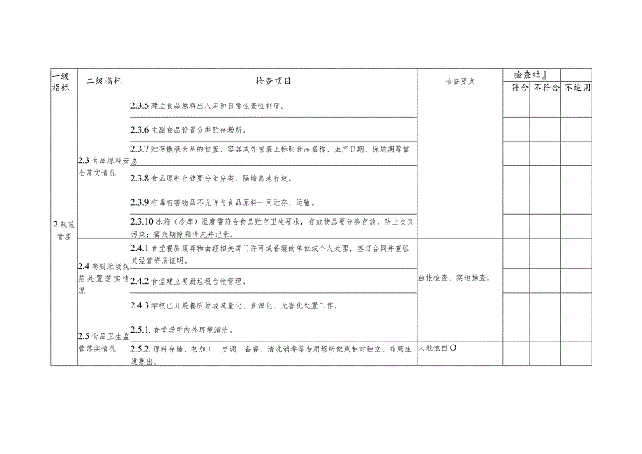 大学学校食堂安全检查规范.docx_第3页