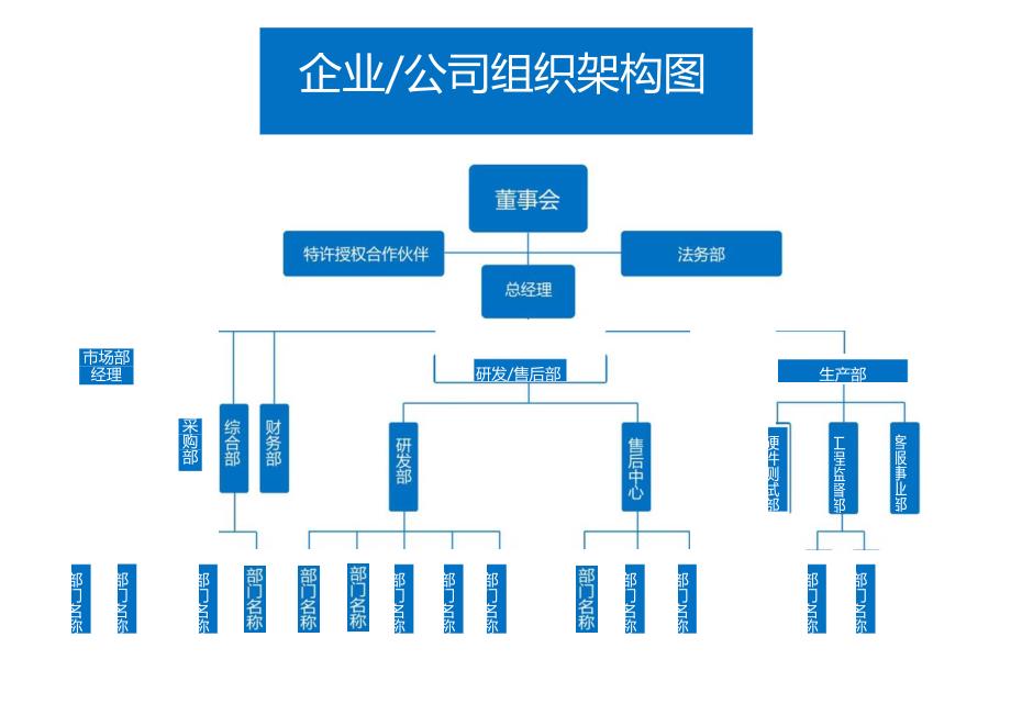 企业公司组织架构图模板六.docx_第1页