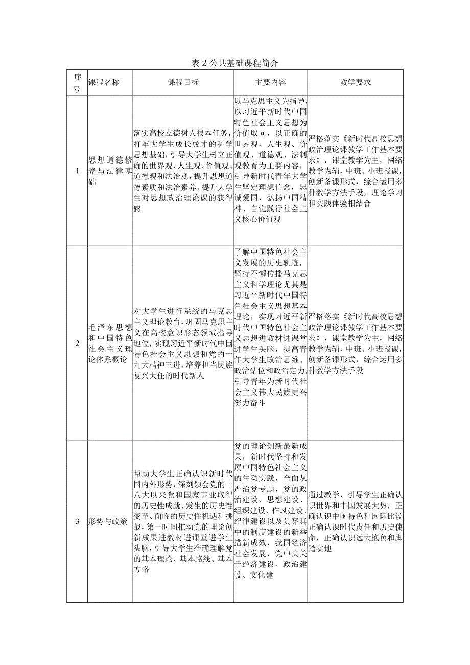 江苏安全技术职业学院三年制高职城市轨道交通机电技术专业人才培养方案2023级.docx_第3页