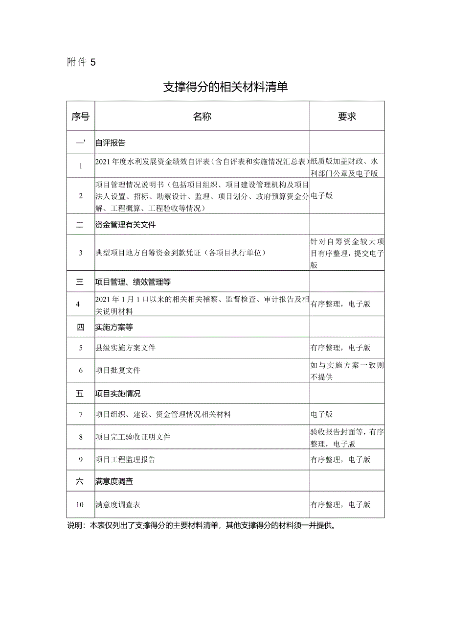 附件5：支撑得分的相关材料清单.docx_第1页