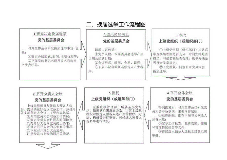 党支部换届选举材料模板.docx_第2页