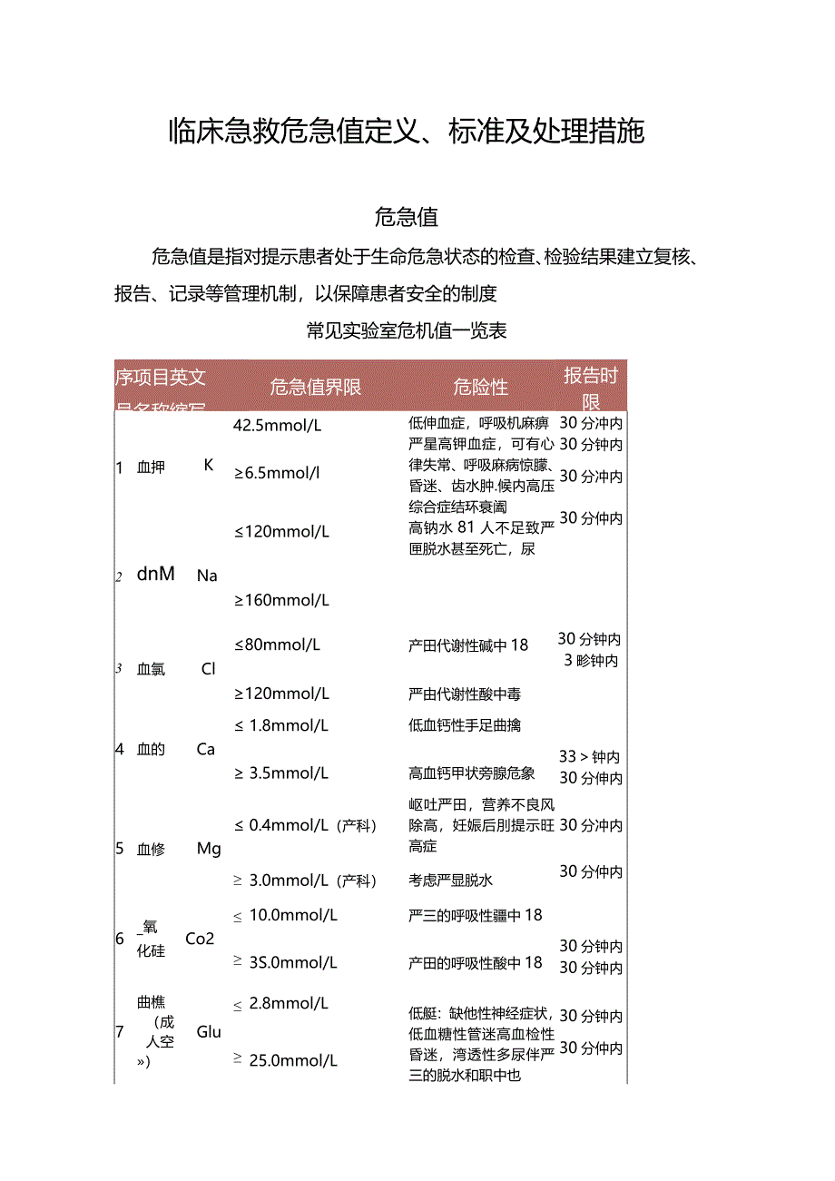 临床急救危急值定义、标准及处理措施.docx_第1页