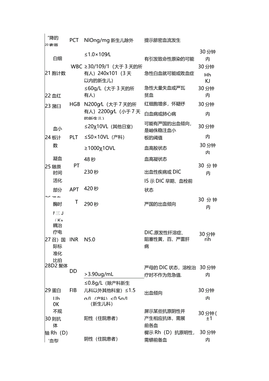 临床急救危急值定义、标准及处理措施.docx_第3页