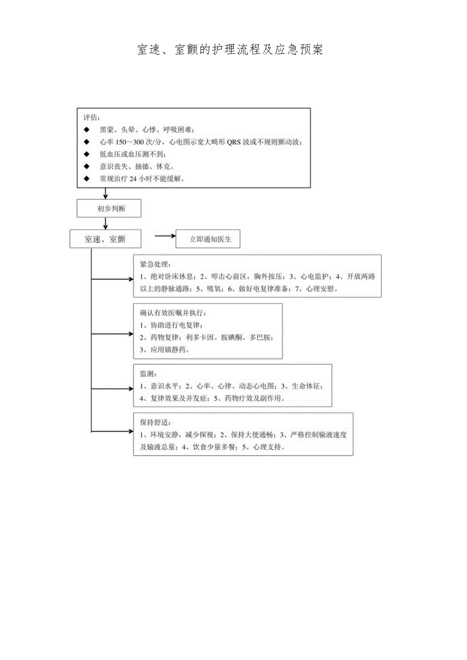 室速、室颤的护理流程及应急预案.docx_第1页