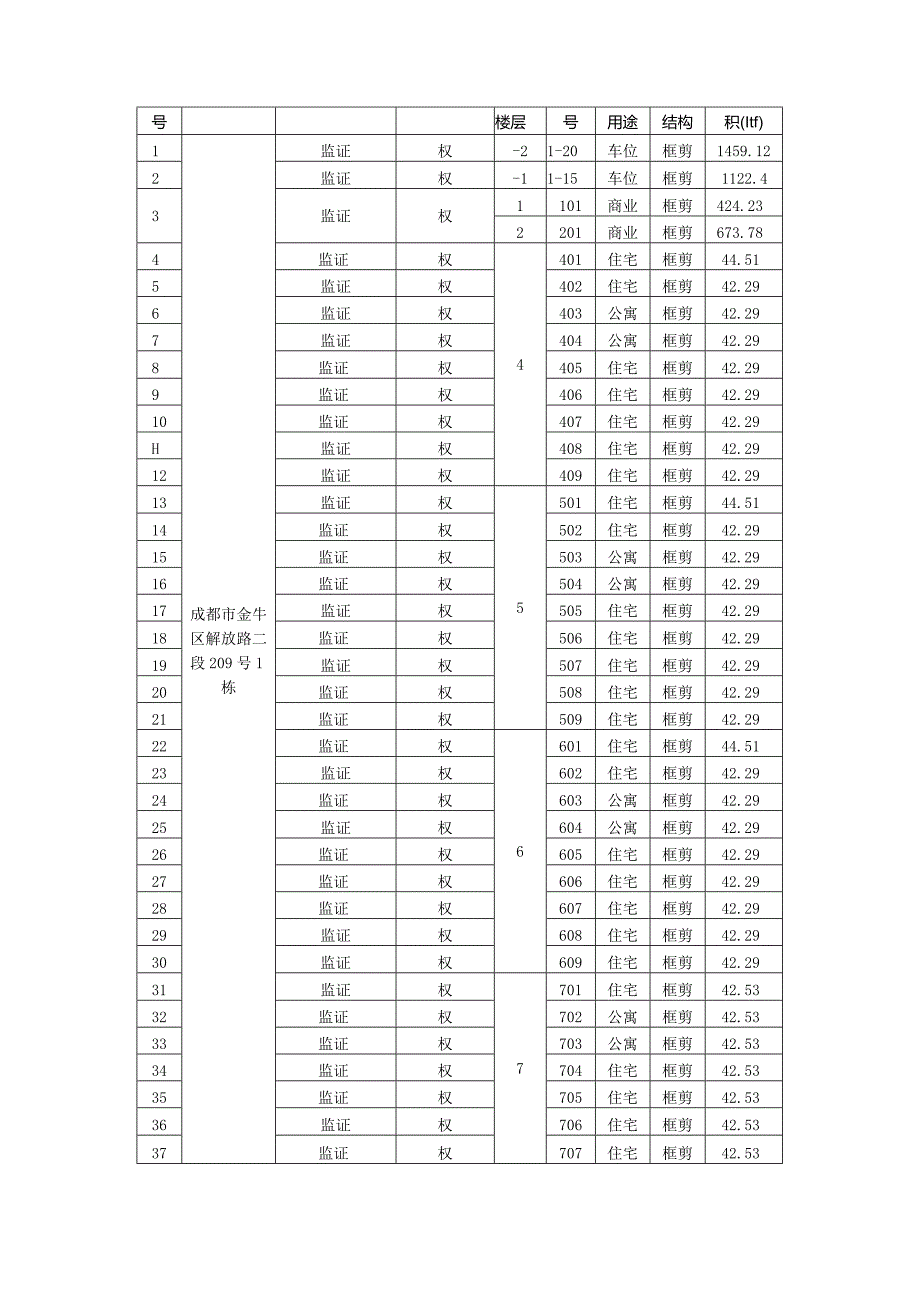 房地产司法鉴定估价报告.docx_第3页