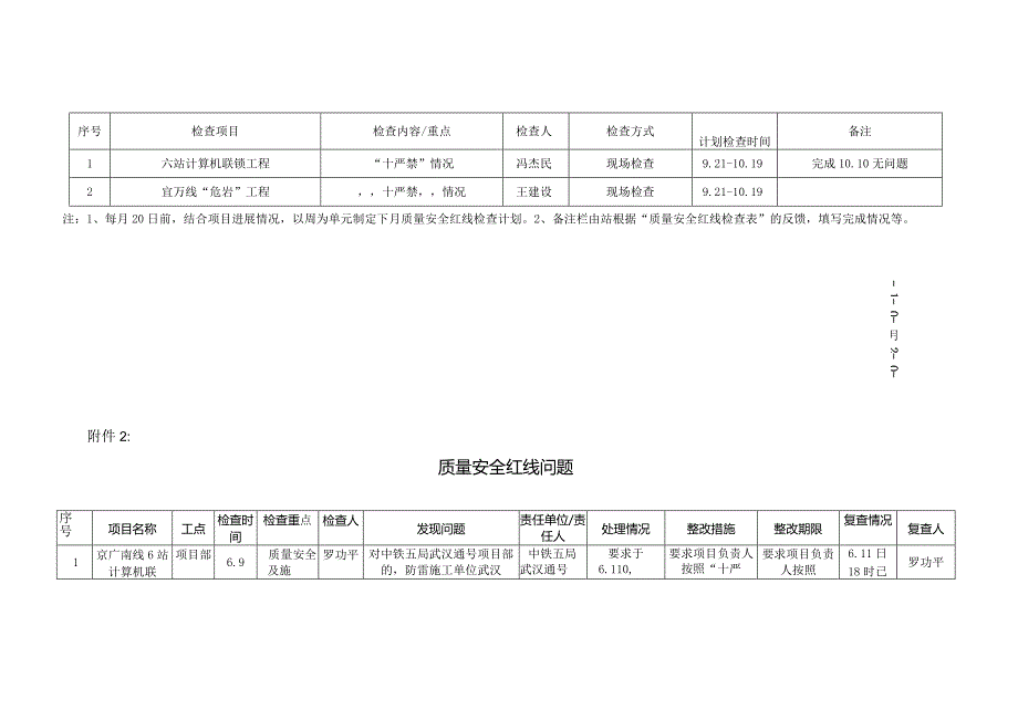 18.10月质量安全红线管理工作总结.docx_第2页