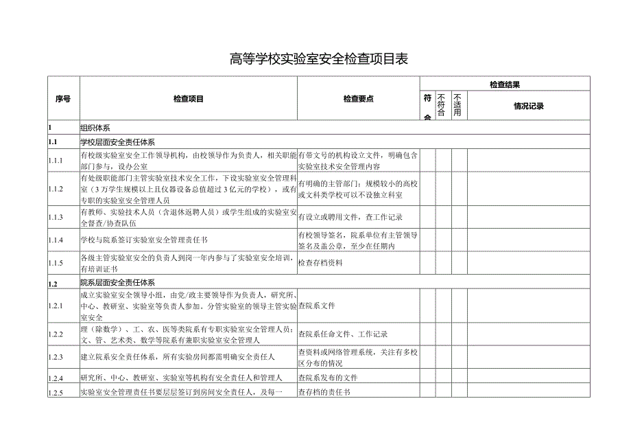 学校校园实验室安全检查项目表.docx_第1页