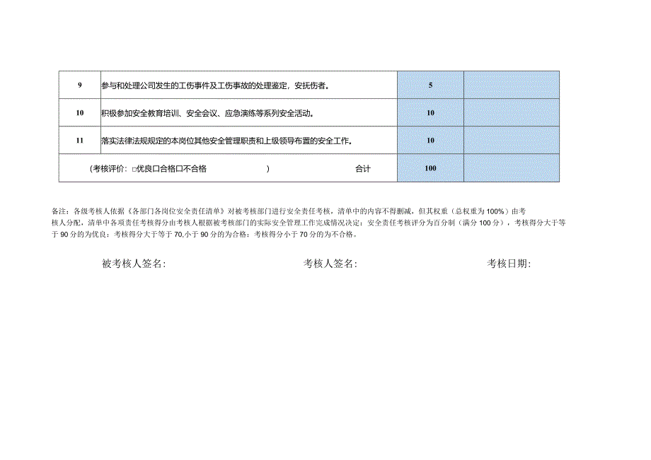 员工安全责任制考核表财务部会计.docx_第2页