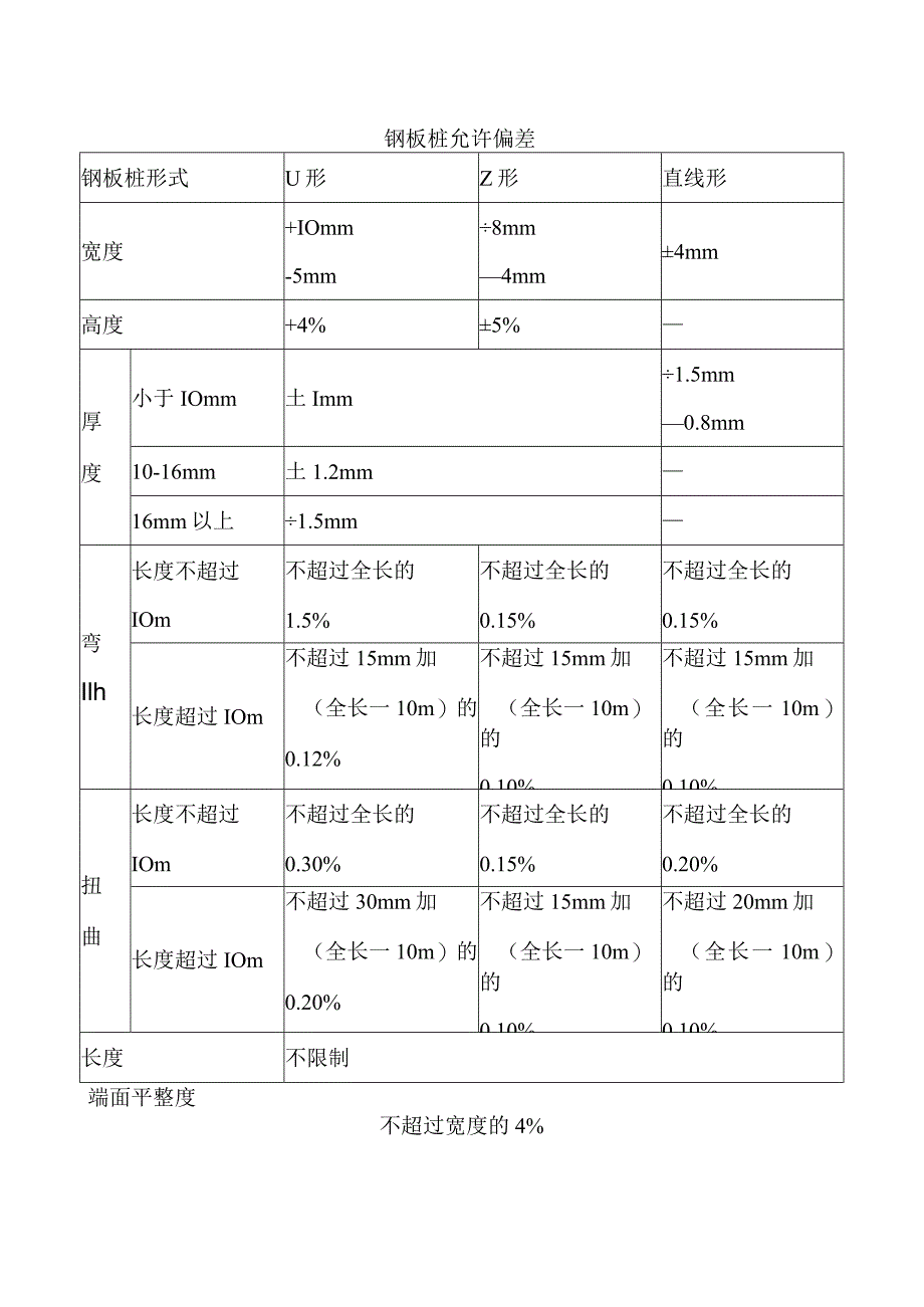 钢板桩允许偏差.docx_第1页