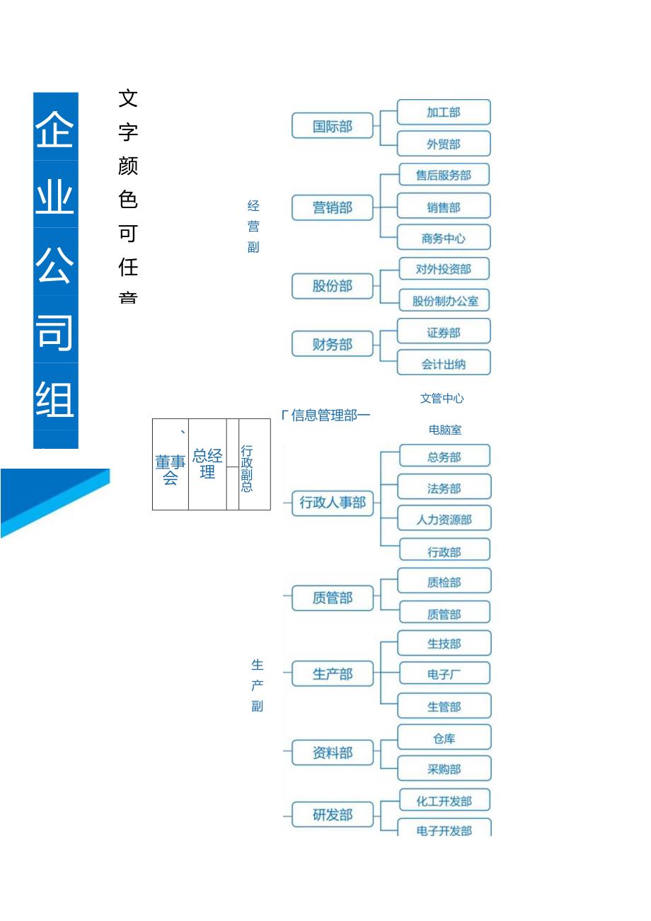 企业公司组织架构图一.docx_第1页