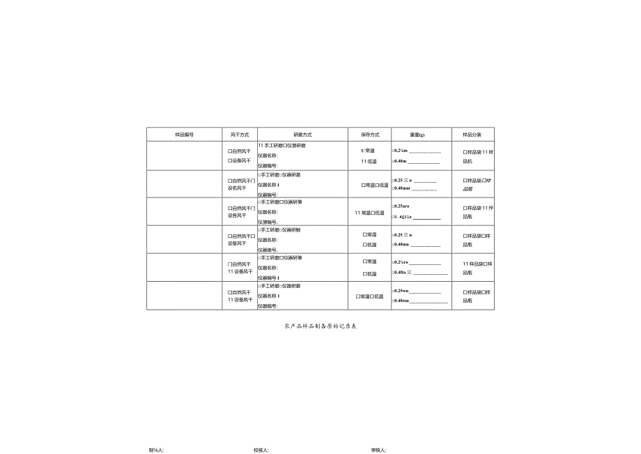 农产品样品制备原始记录表.docx_第1页