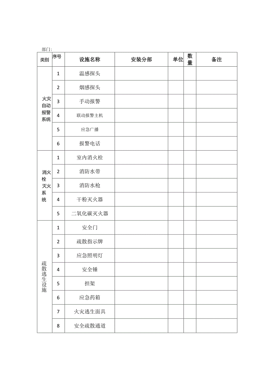 安全设施一览表.docx_第1页