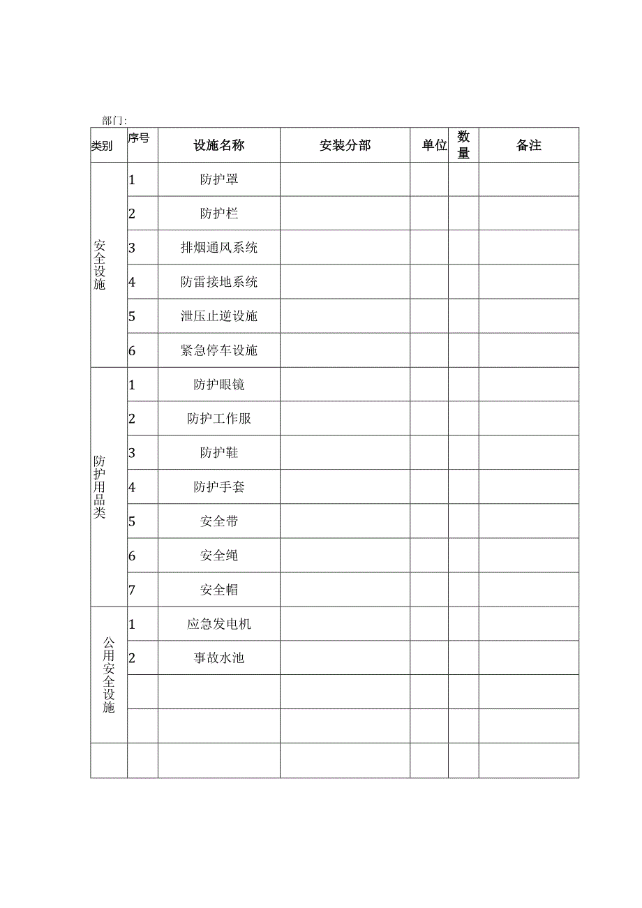 安全设施一览表.docx_第2页