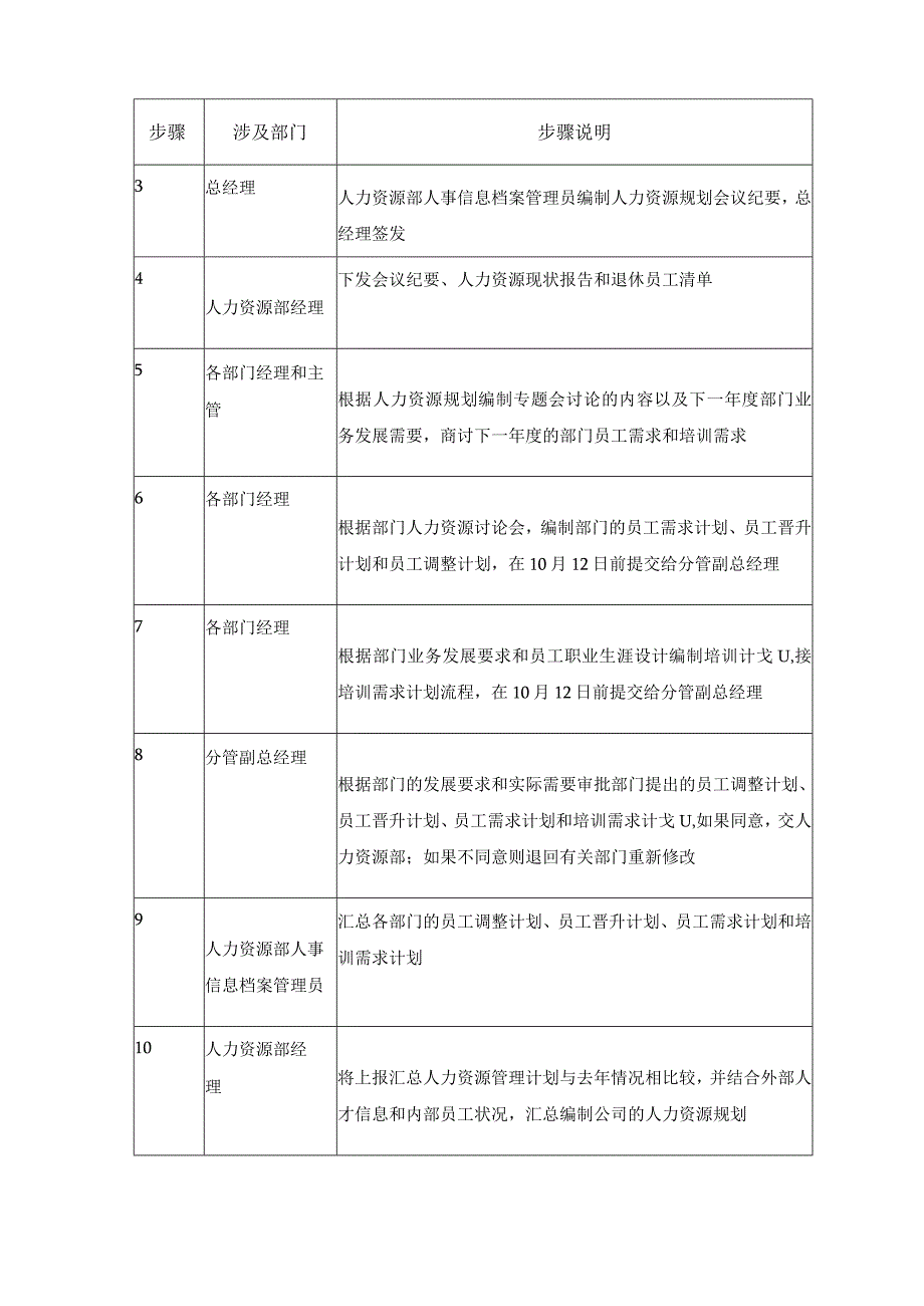 人力资源规划制度.docx_第3页