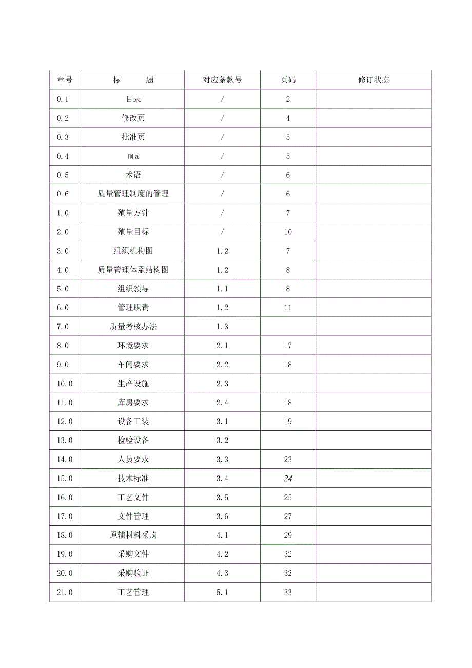 塑料包装QS质量手册.docx_第3页