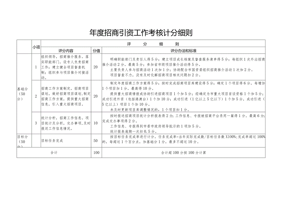 年度招商引资工作考核计分细则.docx_第1页