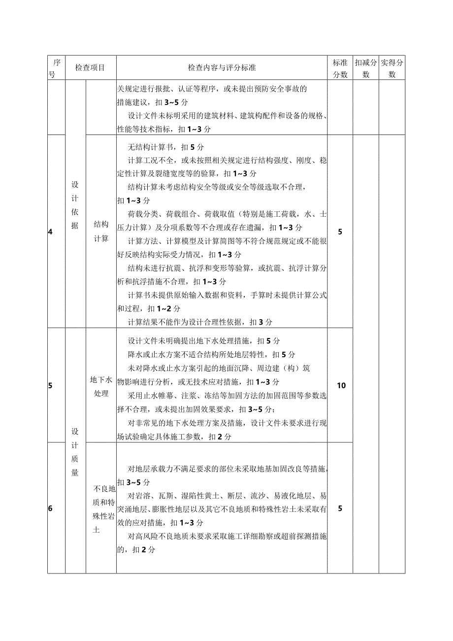 附表3设计单位质量安全检查评分表(住建部).docx_第2页