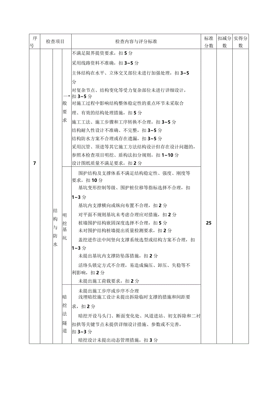 附表3设计单位质量安全检查评分表(住建部).docx_第3页