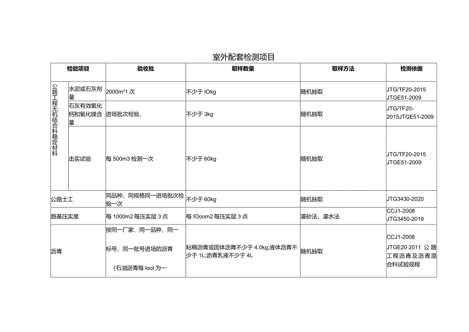 室外配套检测项目.docx_第1页