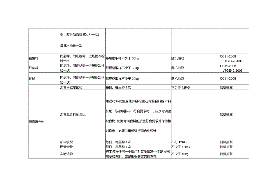 室外配套检测项目.docx_第2页