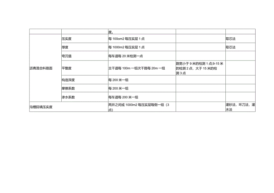 室外配套检测项目.docx_第3页