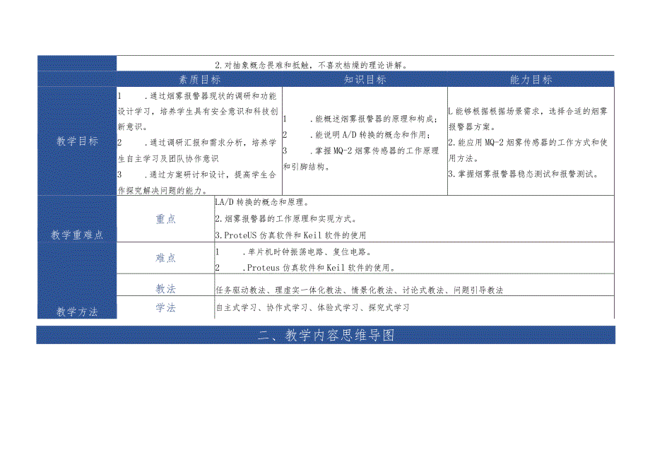 单片机应用技术 教案 项目9 烟雾报警器设计与实现.docx_第2页