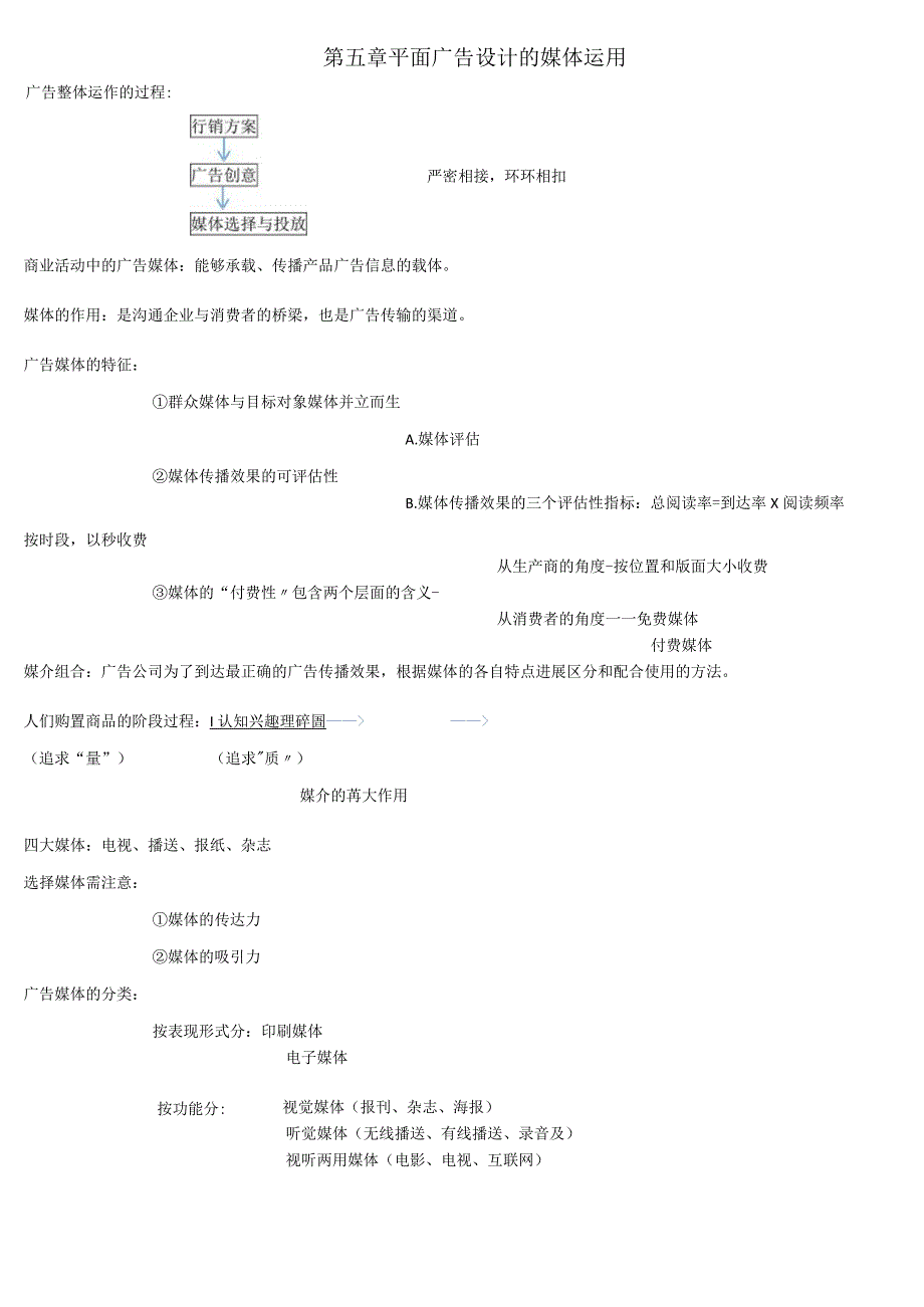 平面广告设计自学考试00640第五章 平面广告设计的媒体运用复习大纲.docx_第1页