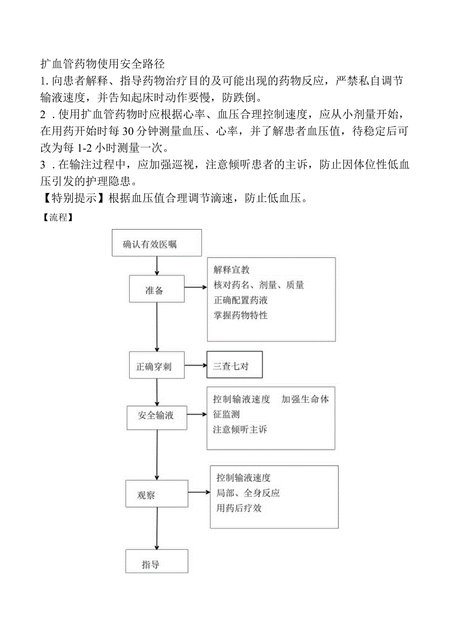 扩血管药物使用安全路径.docx_第1页