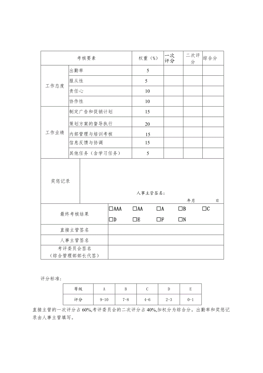 制药公司15个核心关键岗位绩效考核表(1.0版本).docx_第2页