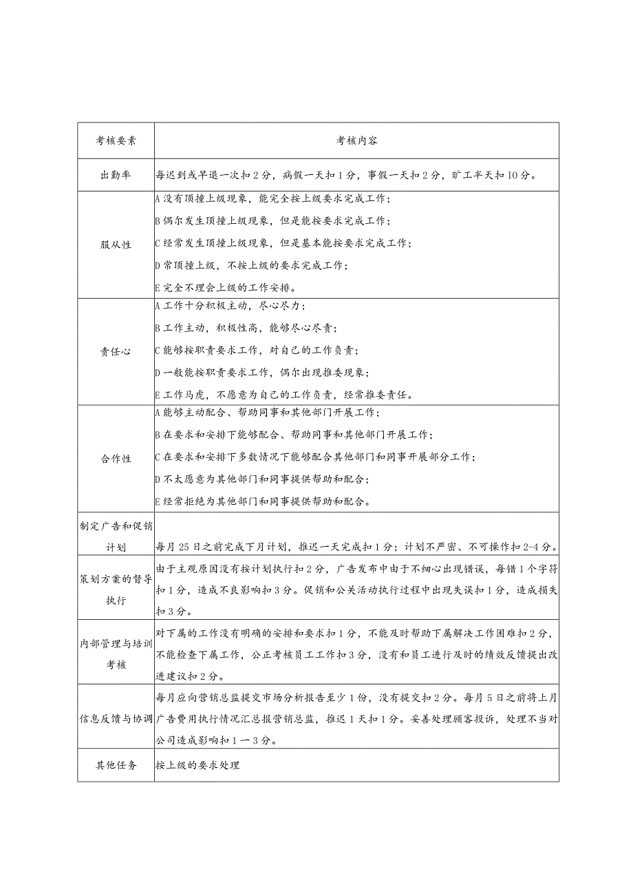 制药公司15个核心关键岗位绩效考核表(1.0版本).docx_第3页