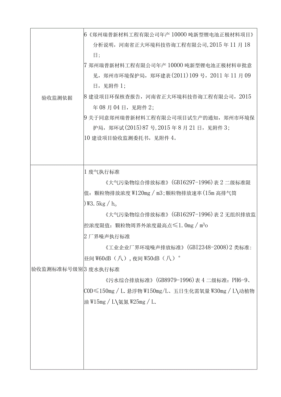 郑州瑞普新材料工程有限公司年产10000吨新型锂电池正极材料（一期）.docx_第2页