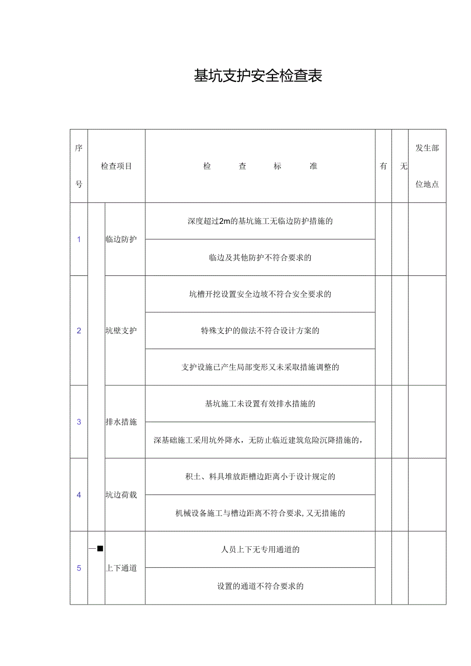 建筑基坑支护安全检查表.docx_第1页