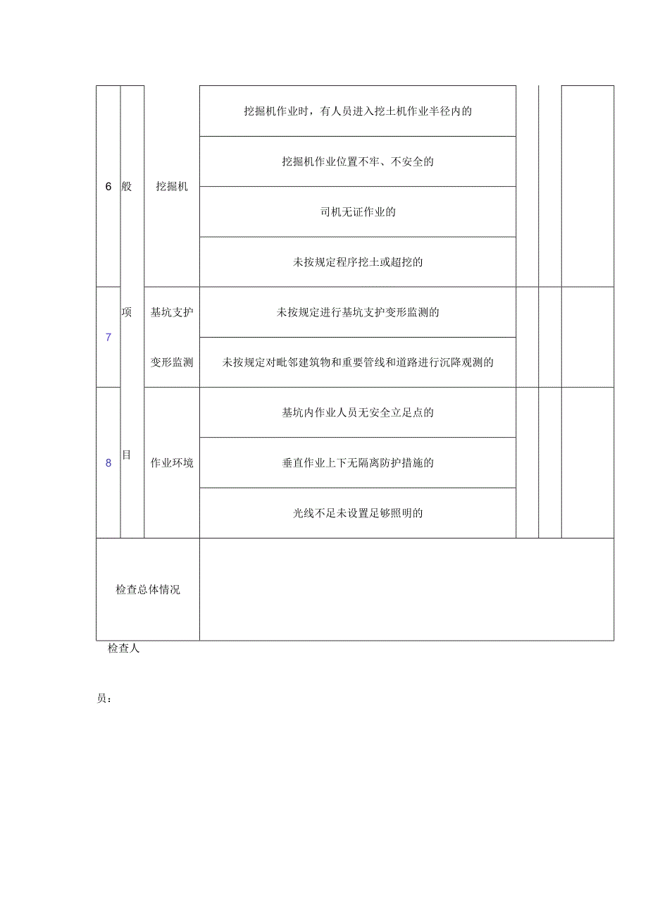 建筑基坑支护安全检查表.docx_第2页