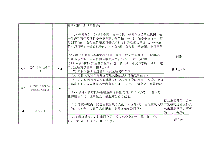 集团公司项目标准化建设“四比四看”考核评分表.docx_第3页