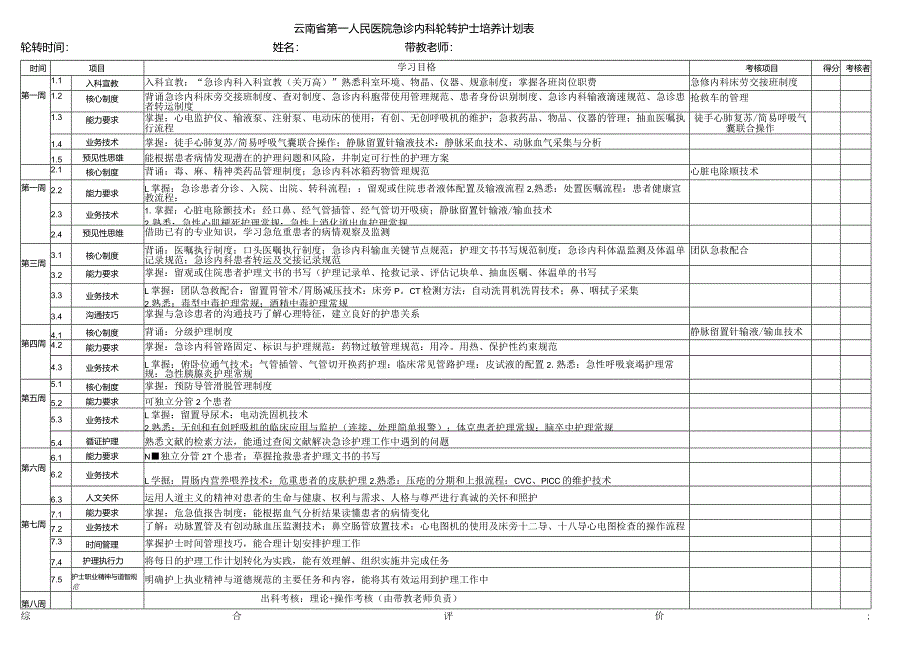 云南省第一人民医院急诊内科轮转护士培养计划表.docx_第1页