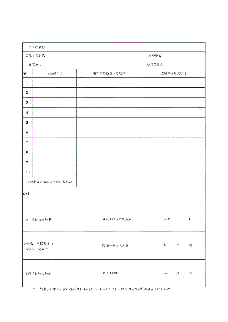 分部分项工程质量验收记录表.docx_第1页