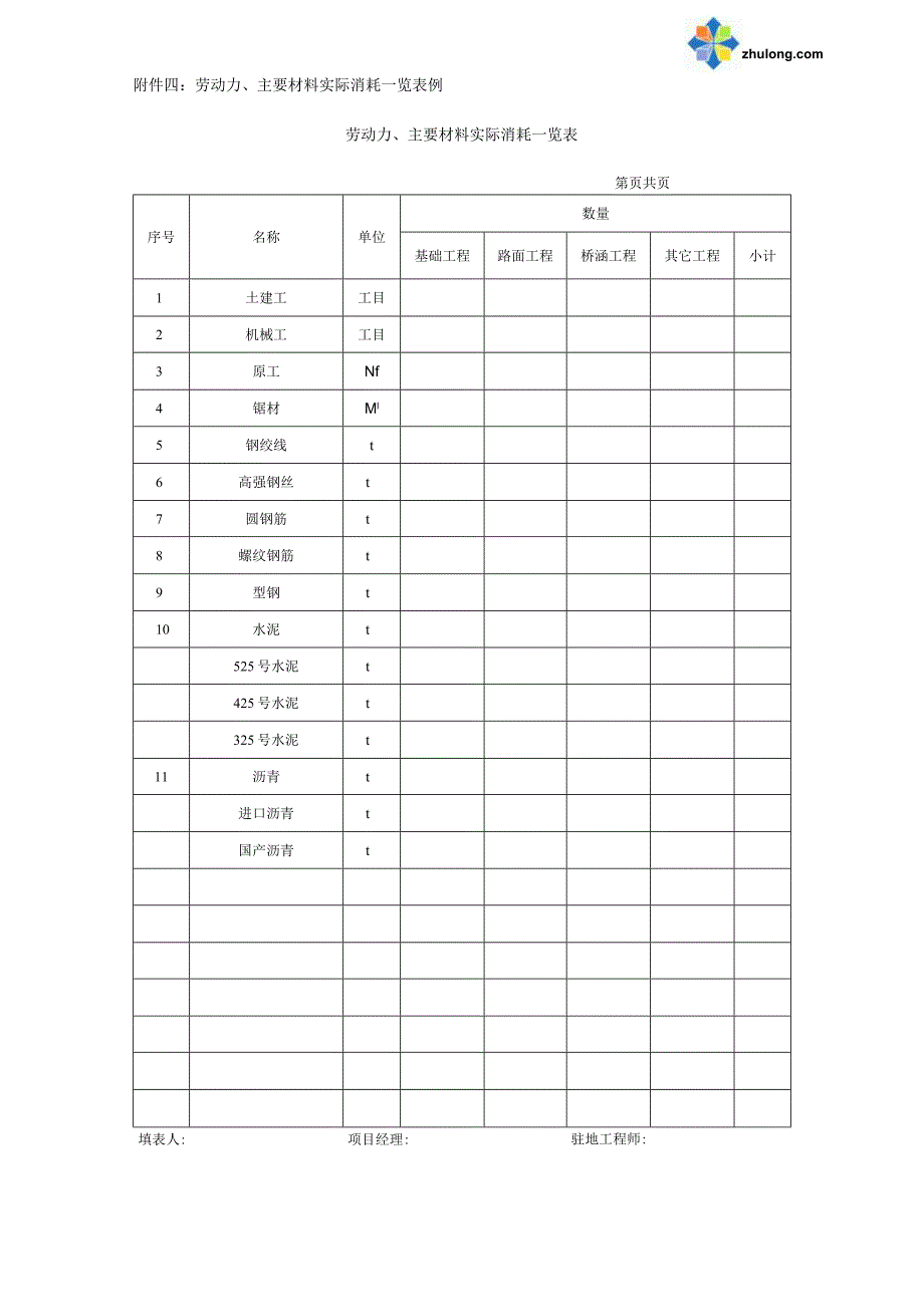 附件四：劳动力、主要材料实际消耗一览表例.docx_第1页