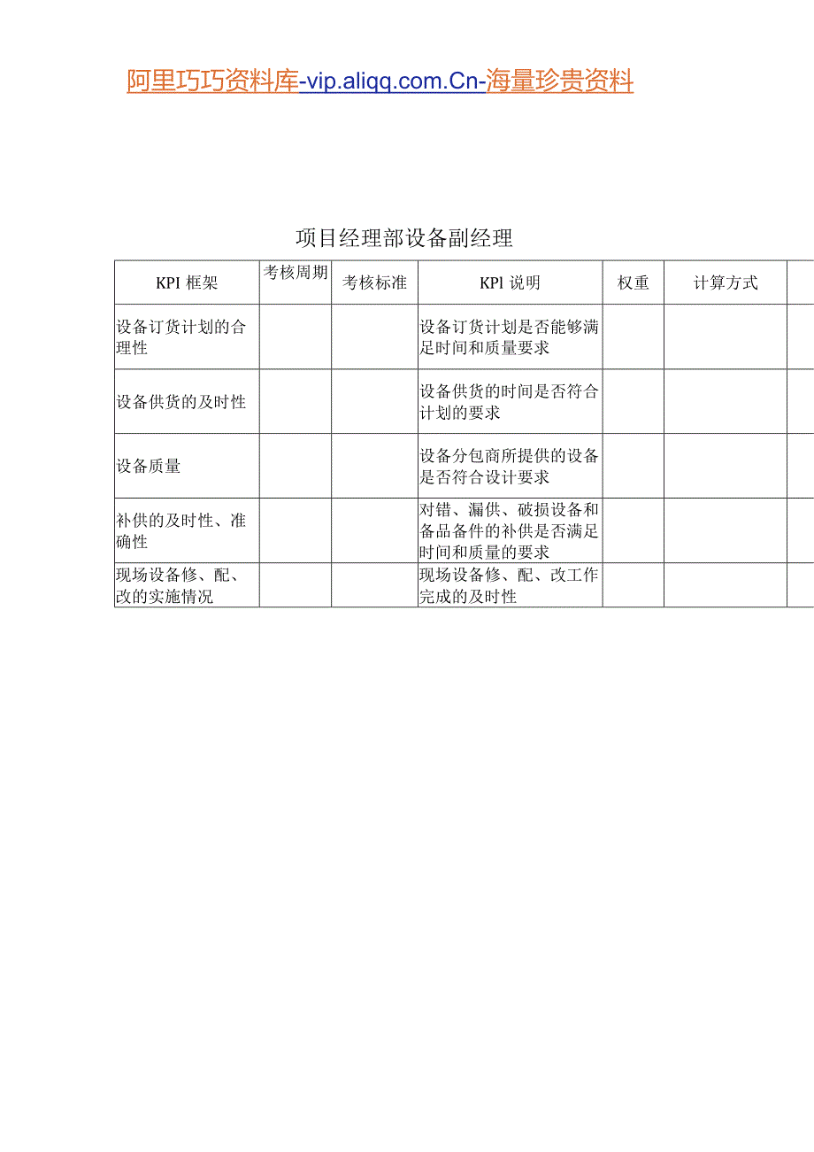 建筑业-项目经理部-设备副经理关键绩效考核指标（KPI）.docx_第1页