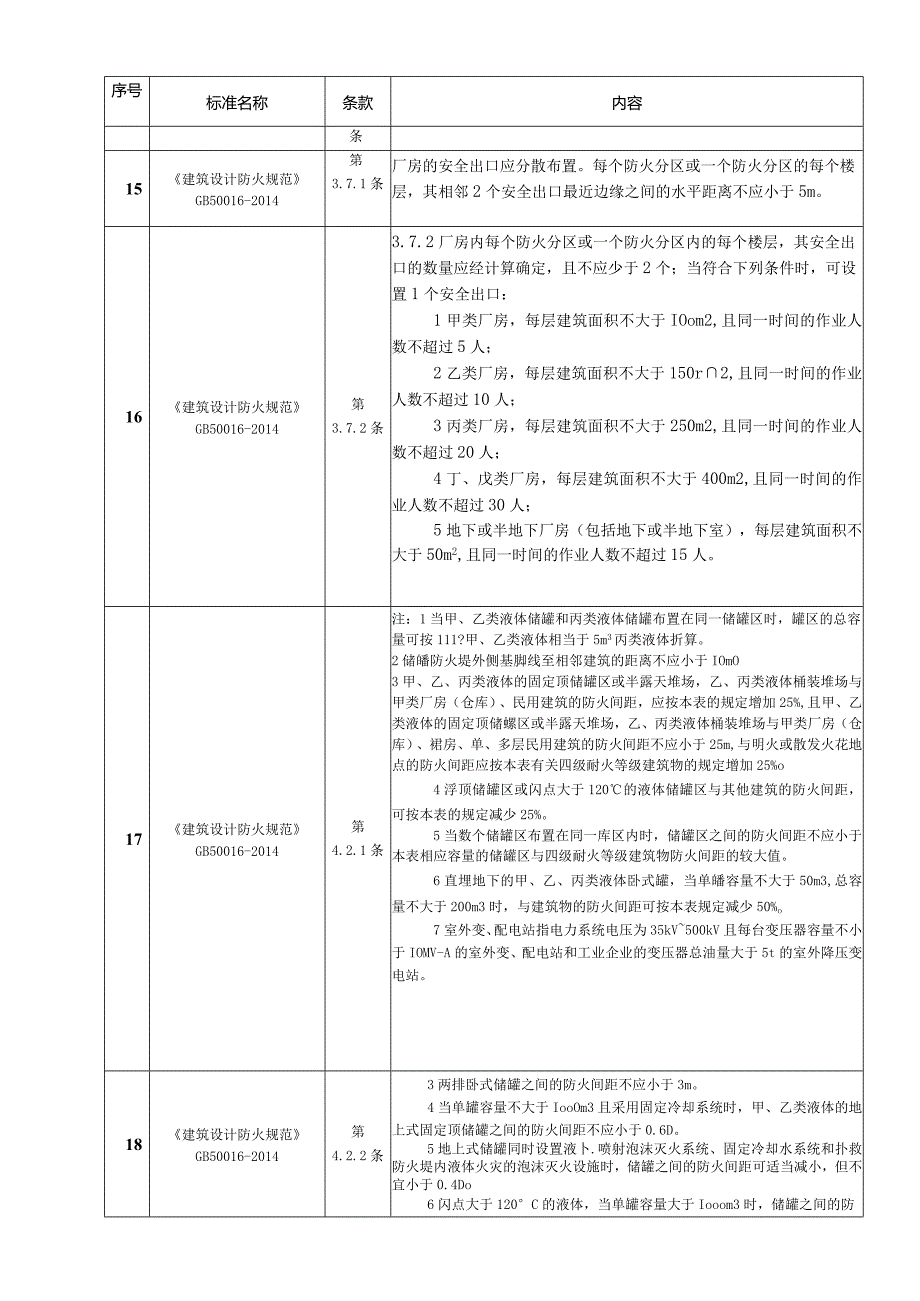 企业消防隐患检查标准（24页）.docx_第3页