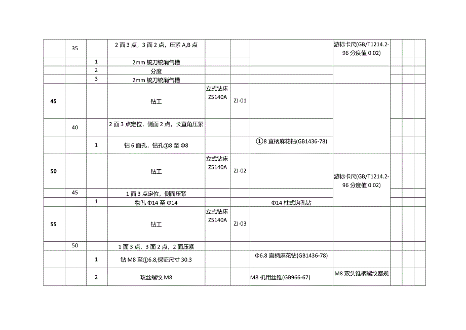 活动钳身工艺及指定夹具设计说明书.docx_第3页