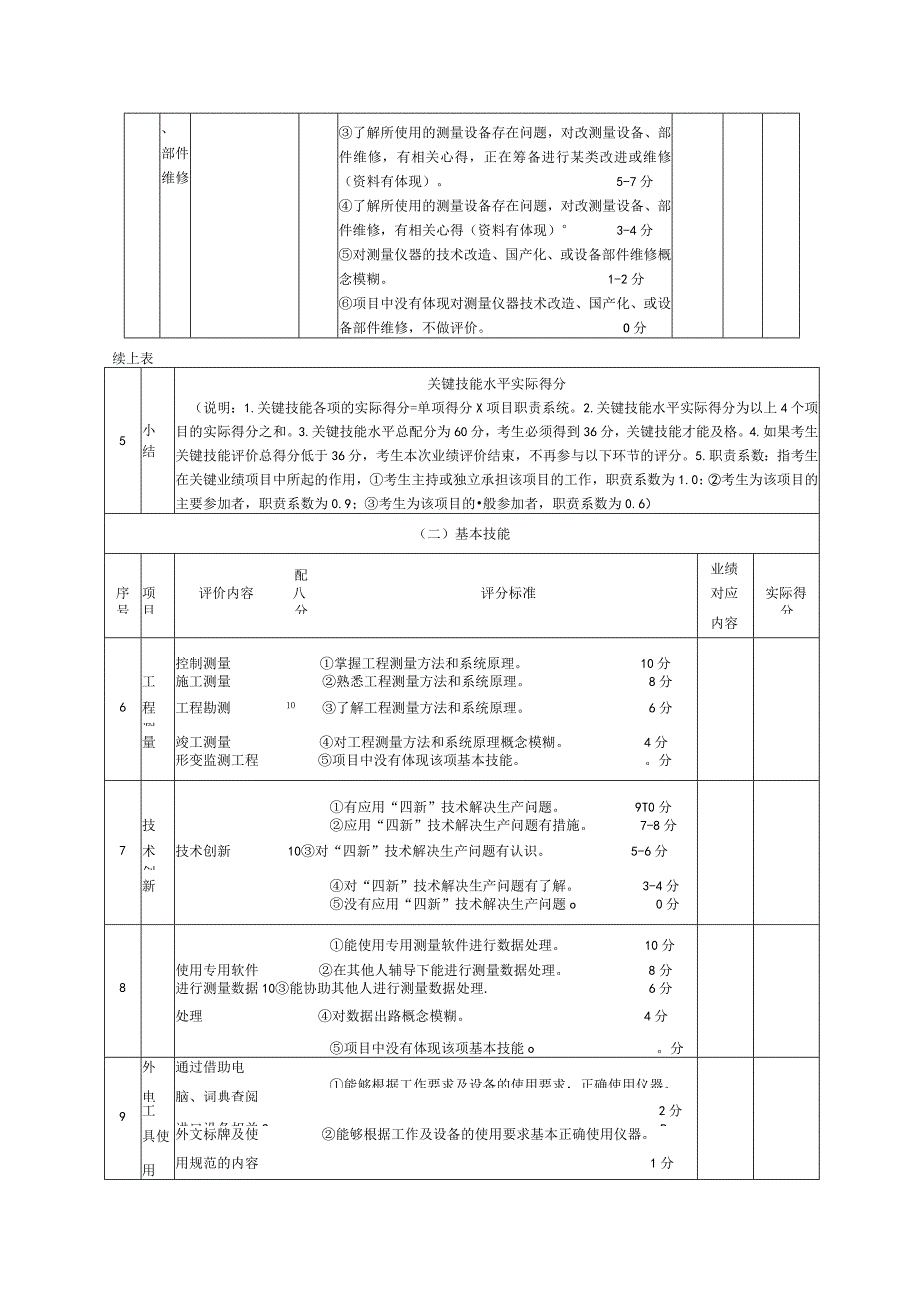 6、工程测量工（技师）业绩评审标准表.docx_第3页