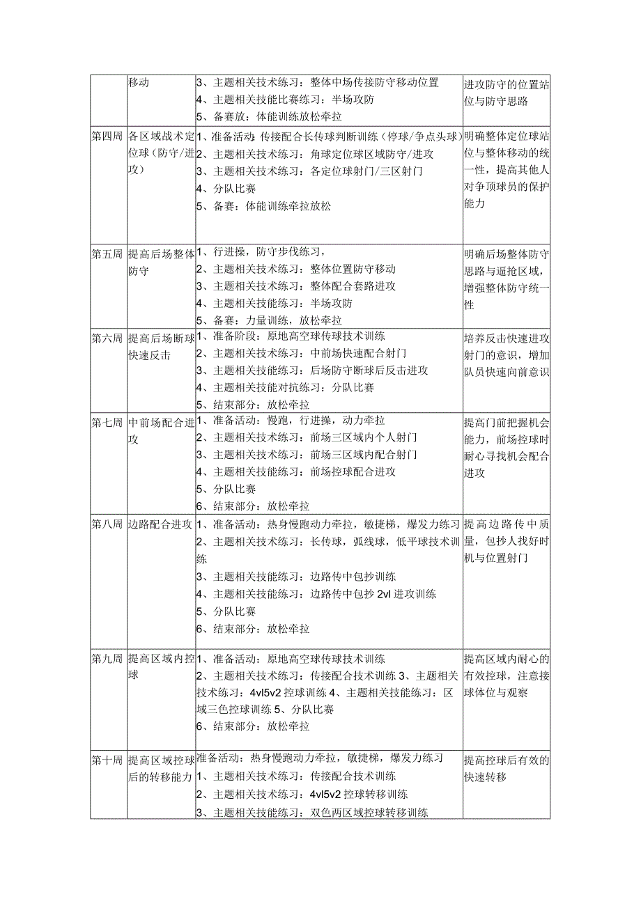 小学六年级足球训练周计划.docx_第2页