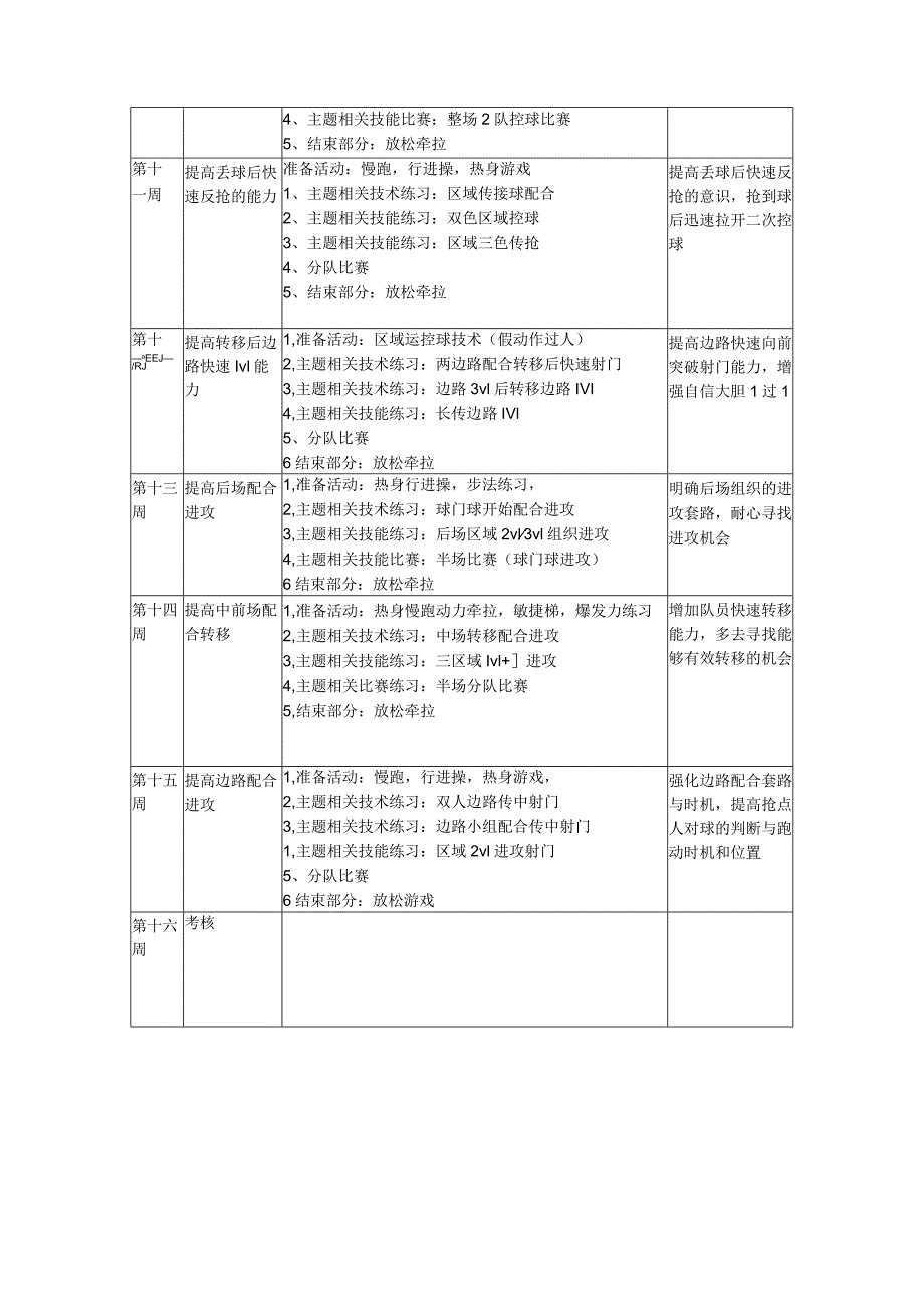 小学六年级足球训练周计划.docx_第3页