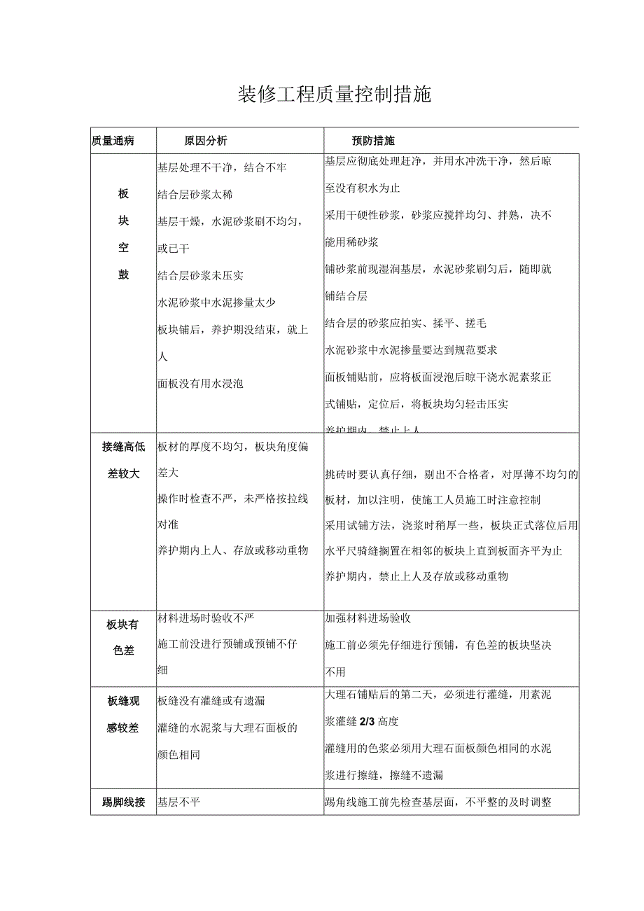 装修工程质量控制措施.docx_第1页