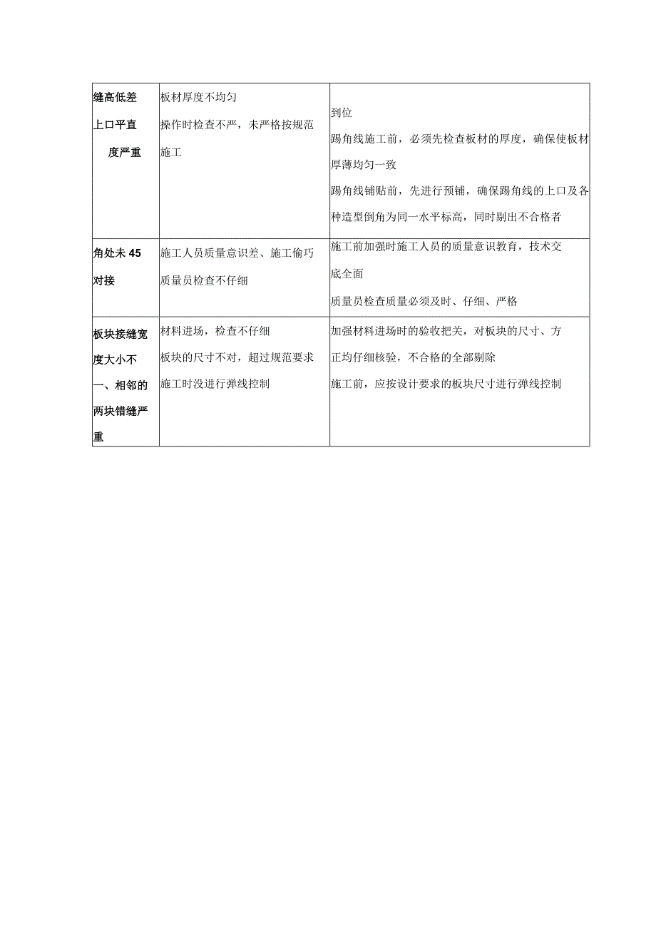 装修工程质量控制措施.docx_第2页