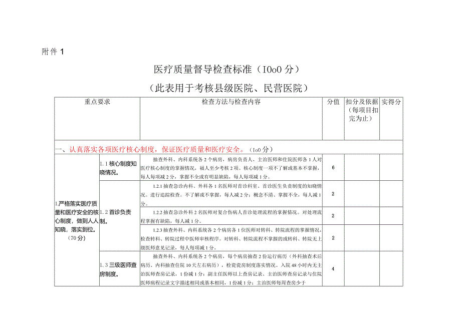 医疗质量督导检查标准（1000分）（此表用于考核县级医院、民营医院）.docx_第1页