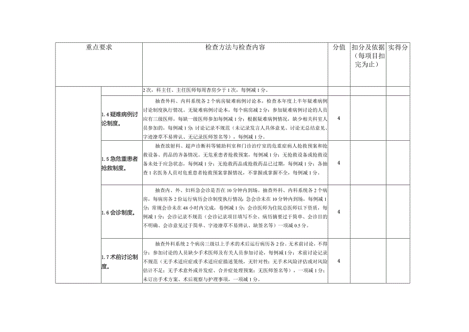 医疗质量督导检查标准（1000分）（此表用于考核县级医院、民营医院）.docx_第2页