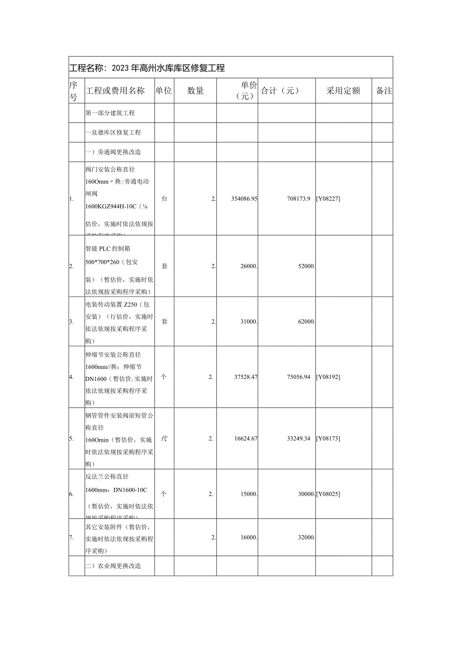 2023年高州水库库区修复工程工程部分总预算表建筑工程预算表.docx_第2页